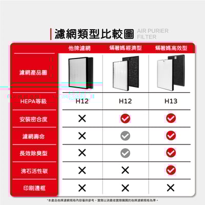 【蟎著媽】 濾網 適夏普 SHARP FU-GM50T-B FZ-M50HFE FZ-M50DFE 捕蚊 蚊取 空氣清淨機2