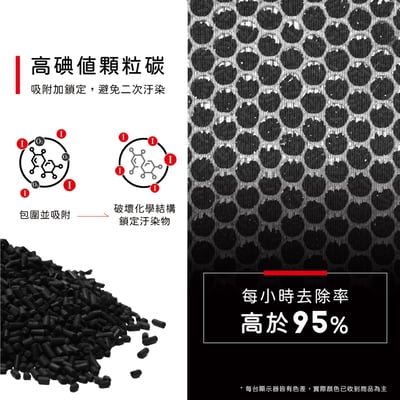 蟎著媽 濾網 Honeywell HPA-200APTW HPA-202APTW HPA5250WTW HRF-R18