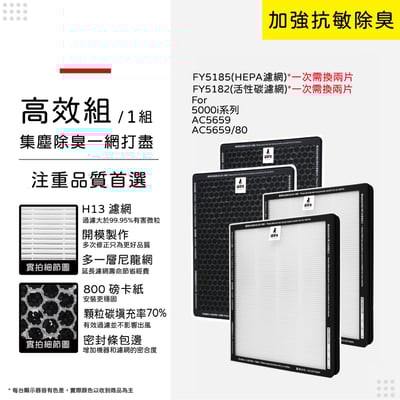 【蟎著媽】濾網 適用 飛利浦 AC5659/80 AC5659 5000i FY5182/20 FY5185/2010