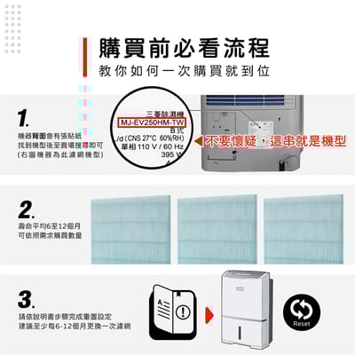 適用 三菱除濕機 MJ-EV250HM-TW MJ-E195HM-TW MJ-E160HM-TW 抗菌靜電濾網3