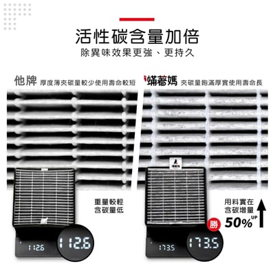 蟎著媽 濾網 適用 夏普 寶寶機  Baby SHARP FU-NC01-W  FU-NC01空氣清淨機 FZ-N15SFE5