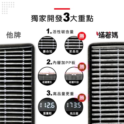 蟎著媽 濾網 適用 夏普 寶寶機  Baby SHARP FU-NC01-W  FU-NC01空氣清淨機 FZ-N15SFE6