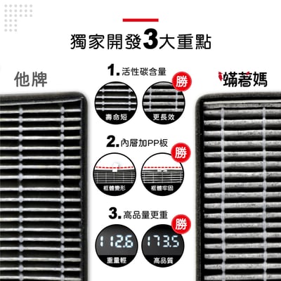【蟎著媽】濾網 適用  3M  FA-Z40 極淨化空氣清淨機 Z40-F9