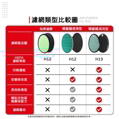 【蟎著媽】濾網 濾芯 適用 LG 大白 空氣清淨機  PS-W309WI AS401WWJ1 AS401WWL25