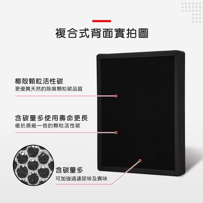 蟎著媽 濾網 適用 拓勤G-Plus Gplus 小白 FA-B001 FAB001 國民 防蚊 空氣清淨機10