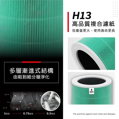 【蟎著媽】適用 Smartmi 智米 AP AP2 空氣清淨機 smi02 smi03 內含晶片RFID  ZMFL-2-FLA4