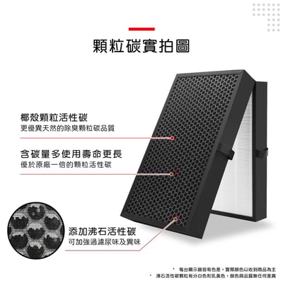 蟎著媽 濾網 含RFID晶片適 Blueair 大台款 7系列 7710i 7740i 7770i 空氣清淨機 77009