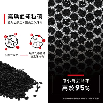 【蟎著媽】濾網 適用  Blueair 503 505 603 605 650E 680i 690i LACH-1 空氣清淨機7