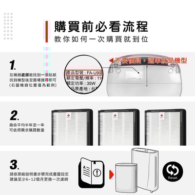 【蟎著媽】 濾網 適用 3M FA-B200DC FA-U90 U100-F U100-ORF 空氣清淨機4