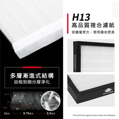 【蟎著媽】 濾網 適用 Honeywell   空氣清淨機 HAP-16300-TWN5