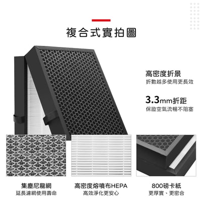 蟎著媽 濾網 含RFID晶片適 Blueair 大台款 7系列 7710i 7740i 7770i 空氣清淨機 77006