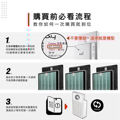 【蟎著媽】濾網 適用 Coway 格威 綠淨力 雙向循環雙禦 空氣清淨機 AP-1220B AP1220B2