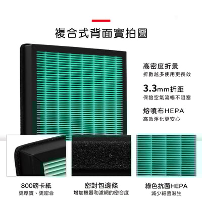 【蟎著媽】 濾網 適用   Coway 格威 綠淨力 空氣清淨機 AP1216L AP-1216L6