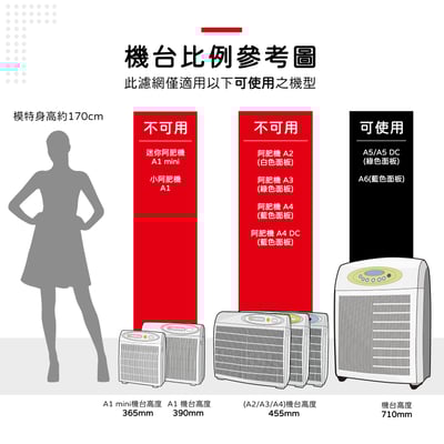【蟎著媽】濾網  適用 Opure 臻淨  A5 A6 A5DC A6DC 空氣清淨機2