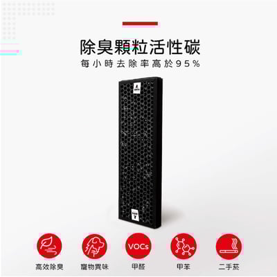 【蟎著媽】 濾網  適用 Braun百靈 SensorAir BFD104BTW BFD100WTW 空氣清淨機8