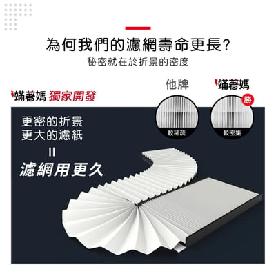 蟎著媽  濾網 適 奇美 CHIMEI AP-04SRH1 AP-04SRGA AP-04SRH1 空氣清淨機 不發酸新配方4