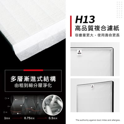 【蟎著媽】 濾網 適  三洋 SANLUX 空氣清淨機 ABC-M84