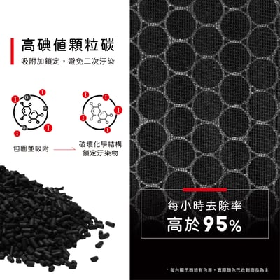 【蟎著媽】 濾網 適用 SHARP夏普 FZ-E75HF FZ-E75DF KI-EX75-W KI-FX75 KI-GX759