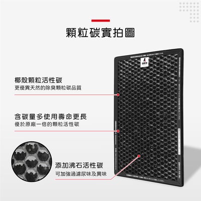 【蟎著媽】濾網 適用 Panasonic 國際牌 nanoe 空氣清淨機  F-VXM35W F-VXF35W F-ZXMP35W F-ZXFD35W9