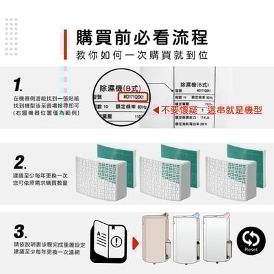 適用 LG 樂金 除濕機 MD161QBK3 MD161QPK3 MD181QWE0 外掛框  濾網 蟎著媽2