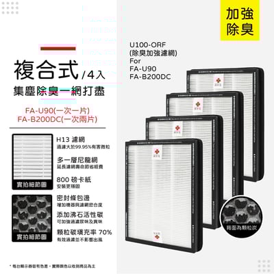 【蟎著媽】 濾網 適用 3M FA-B200DC FA-U90 U100-F U100-ORF 空氣清淨機12