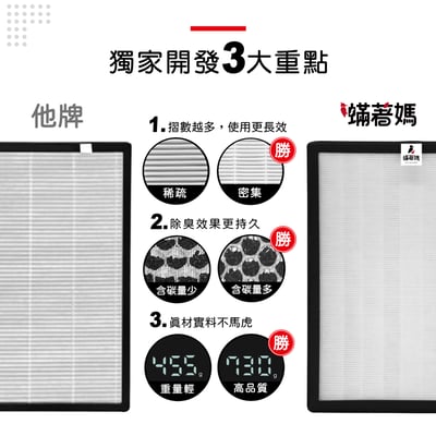 蟎著媽 濾網 適用 拓勤G-Plus Gplus 小白 FA-B001 FAB001 國民 防蚊 空氣清淨機4