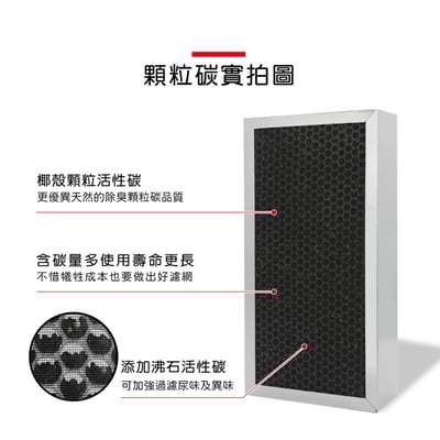 【蟎著媽】濾網 適用 樂智 福維克 怡樂智 LACH-2 空氣清淨機7