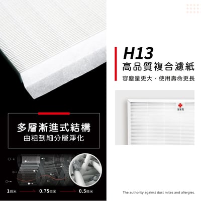 【蟎著媽】濾網 適用Amway 安麗 第一代空氣清淨機E-2526-T 專用濾網組(HEPA1片+顆粒活性碳1片)4