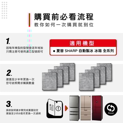 【蟎著媽】 適用 夏普 SHARP 自動製冰 冰箱 製冰加水箱 製冰室 給水盒 淨水濾芯 濾網濾棉3