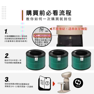 蟎著媽 濾網 適用 LG樂金 AeroCatTower 喵太座 貓皇椅 AS251CBZ0 寵物空氣清淨機3