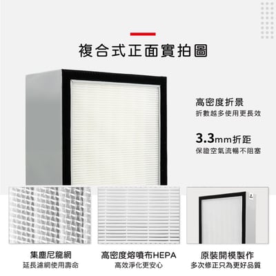 【蟎著媽】濾網 適用 樂智 福維克 怡樂智 LACH-2 空氣清淨機6