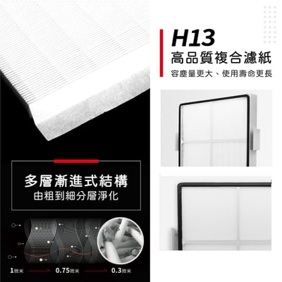 【蟎著媽】 濾網 高效型 (適用 安麗 Amway 第二代 通用版 10-1076T 10-1078 空氣清淨機)5