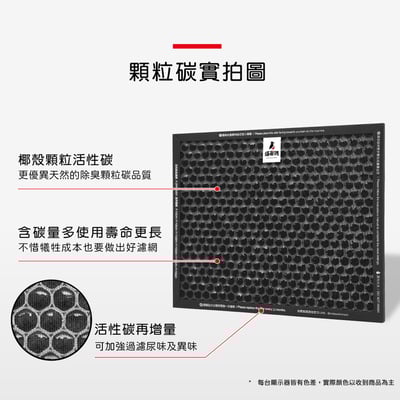 適用 Panasonic 國際牌 F-YV32MH F-YV36MH F-YV40MH 空氣清淨機 除濕機 濾網 蟎著媽9