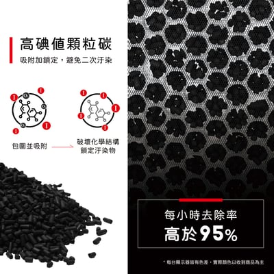 【蟎著媽】濾網  複合式濾網  適用 Blueair Pro M / L / XL SmokeStop Particle 空氣清淨機8
