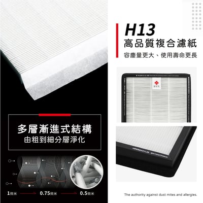 【蟎著媽】 濾網 適用 3M FA-B200DC FA-U90 U100-F U100-ORF 空氣清淨機6