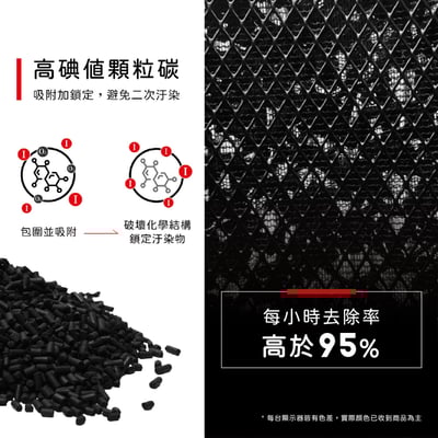 【蟎著媽】 濾網 適用 LG 樂金 超級大白  AS551 AS101 AS601 AS651 AS951 超級大白 空氣清淨機 AAFTDT101 濾網8
