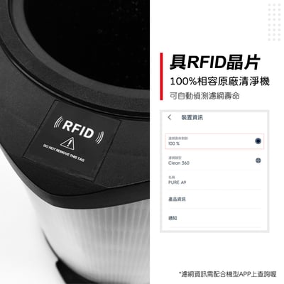 【蟎著媽】濾網 適用 伊萊克斯Electrolux  Pure A9 空氣清淨機 PA91-406GY PA91-606GY RFID5