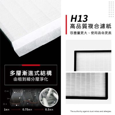 現貨 蟎著媽  濾網  適用 空氣清淨機 HERAN 禾聯 HAP-330M1 HAP-330M1i 330M1-HCP 空氣清淨機4
