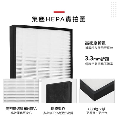 【蟎著媽】濾網 適用 Panasonic 國際牌 F-PXM35W F-PXF35W F-ZXMP35W F-ZXFD35W 抗敏+除臭組 (HEPA一片+蜂巢式顆粒活性碳一片)5