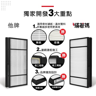 【蟎著媽】濾網(適用 Honeywell HAP-801APTW HAP-802WTW 空氣清淨機)9