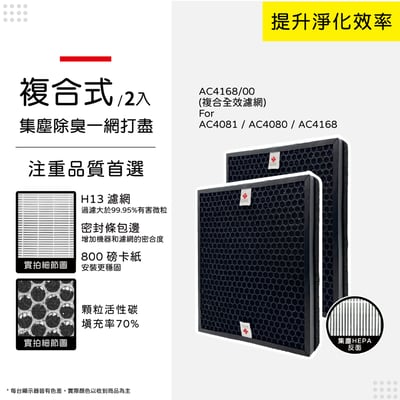 蟎著媽濾網 適 PHILIPS 飛利浦 AC4080 AC4081/80 AC4080/80 空氣清淨機11