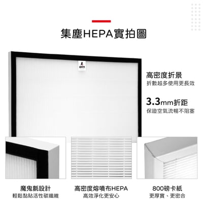 適用 佳醫超淨 AIR-15W AIR15W SF-15 HEPA-15 CO-15 HEPA 活性碳 濾網5