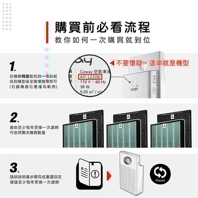 【蟎著媽】濾網 適用 Coway 格威 綠淨力 雙向循環雙禦 空氣清淨機 AP-1220B AP1220B3