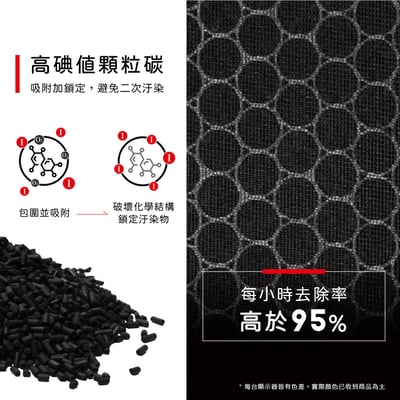 蟎著媽 濾網 適用 SHARP 夏普 NEXT KI-PX70 PX75 RX70 RX75 SX75 空氣清淨機6