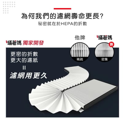 蟎著媽 濾網 適用 飛利浦 PHILIPS AC2889/80 AC2889  舒眠抗敏空氣清淨機 FY2420 FY24224