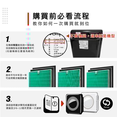 【蟎著媽】 濾網 適用  適用 Coway AP-1512HH AP1512 AP1512HHW 空氣清淨機2