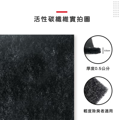 【蟎著媽】 濾網 適用   Coway 格威 綠淨力 空氣清淨機 AP1216L AP-1216L9