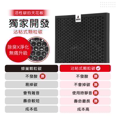 蟎著媽 奈米催化濾網 適用 POIEMA ZERO SGT450 SGT450S SGT450SE 空氣清淨機6