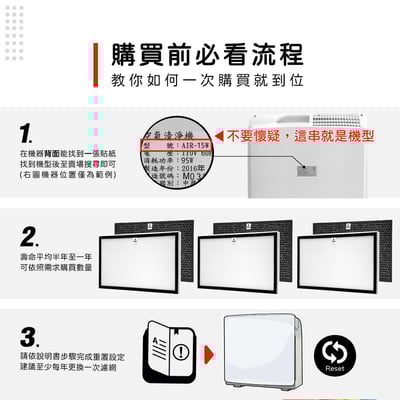 適用 佳醫超淨 AIR-15W AIR15W SF-15 HEPA-15 CO-15 HEPA 活性碳 濾網2