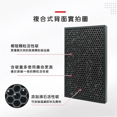 【蟎著媽】濾網 適用 Panasonic 國際牌 F-P40EH  空氣清淨機 F-ZMRS40W5